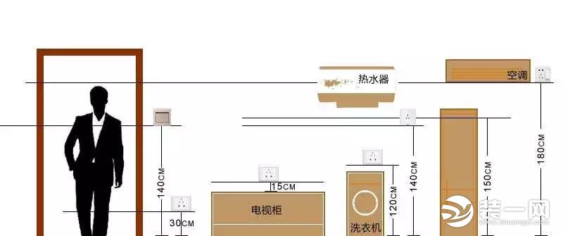 電源開關離地面一般在120cm~135cm高(一般開關高度和成人的肩膀一樣高